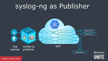 Using syslog-ng with Google Pub/Sub