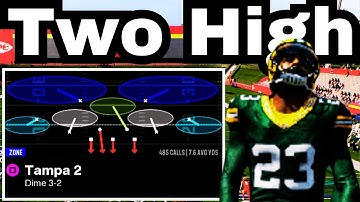 COMPLETE Guide To The BEST Zone Coverage In Madden