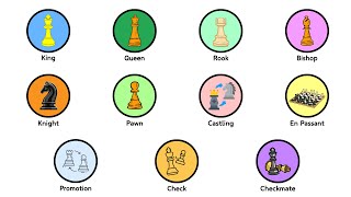 Every Chess Piece and Move Explained in 17 minutes