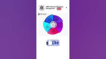 Ethical AI in Business: IIBM’s MBA & DBA Programs Lead the Way