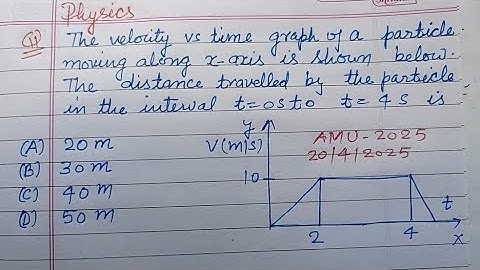 The velocity vs time graph of a particle moving along x-axis is..| jee main physics 2026
