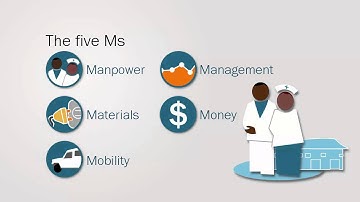 Global Blindness course: Situation analysis
