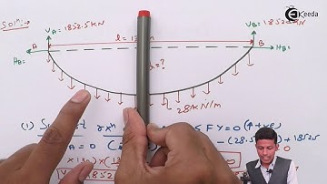 Concept of Cable Supported at Same Level Problem 2 - Structural Analysis 1