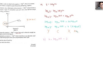 Addmaths SPM: Linear law- Exam based Question - 2