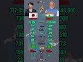 Japan vs India Military Power 2026