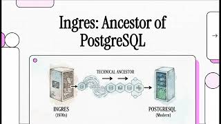 DatabaseHistory - Episode 28: Ingres - The Forgotten Ancestor of PostgreSQL