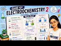 Class 12th Electrochemistry  ( electrode potential)2