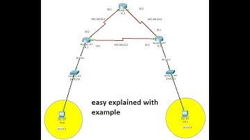 OSPF (open shortest path first ) in cisco packet tracer