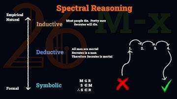 Symbolic AGI: How the Natural Will Build the Formal