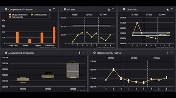 PathWave Manufacturing Analytics - Measurement System Analysis