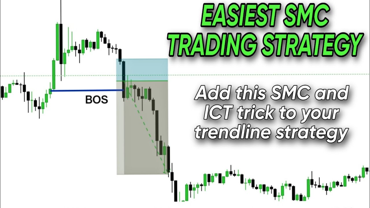 SMC Trading Strategy is Pure Magic 🤤 - YouTube