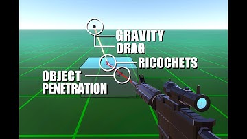 [OLD] Bullet Ballistics - Unity Asset Setup
