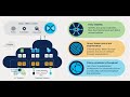 SD Access Cisco DNA Center Assurance Introduction ArashDeljoo