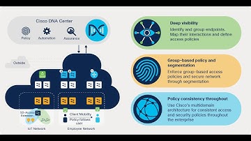 SD Access   Cisco DNA Center Assurance Introduction   ArashDeljoo