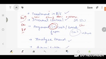 Common Points | Vouching | Verification | Special Audit