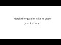 Match the equation with its graph𝑦=3𝑥^2+𝑧^2