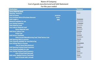 B.com Part 2 Cost Accounting Chapter 5 Financial Statement Lecture 1.