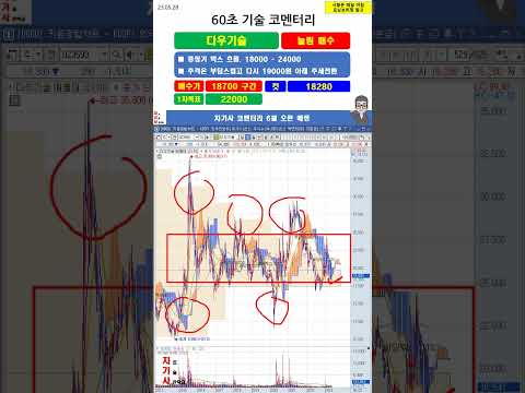 [60초 코멘터리] <strong>다우기술</strong> 주가 매매전략 230528