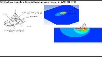 Speed Tutorial Moving Heat Source: 3D Goldak Double Ellipsoid Heat Source in ANSYS CFX