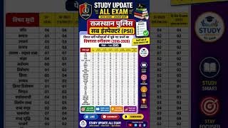 Rajasthan Police PSI Exam 2026 | Previous Year Questions Analysis🚔✨#RajasthanPolicePSI #PSIExam2026