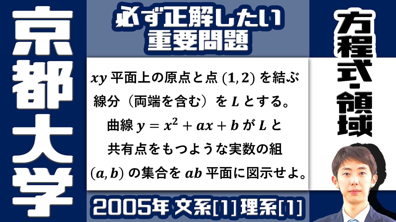 【京大2005】放物線と 