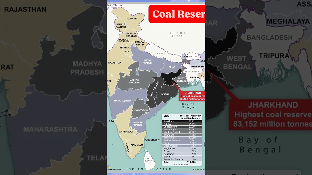 COAL RESERVES IN INDIA 
