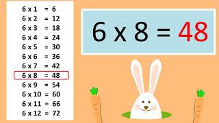 เทคนิคการคูณแม่9 ง่ายๆ #สูตรคูณ #เทคนิคการคูณ #คณิตศาสตร์