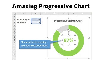 Progressive Chart in Excel | Progressive Chart in Hindi | Excelonfingertips