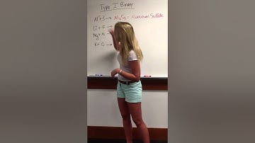 Naming Type One Binary Compound