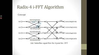 WEEK 10 INVERSE FAST FOURIER TRANSFORM PART 4