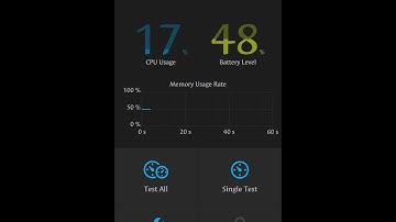 SMMI Test on Asus ZenFone