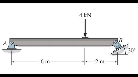 Determine the horizontal and vertical components of pin A and the reaction of the rocker B.