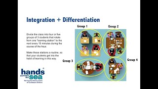 4. How to Use Station Rotations for Large Class Sizes