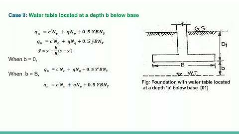 Effect of water table and shape of footing on bearing capacity of soils