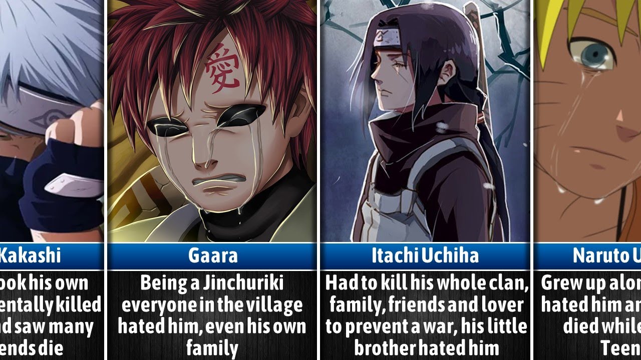 15 Anime Characters With Tragic Backstories