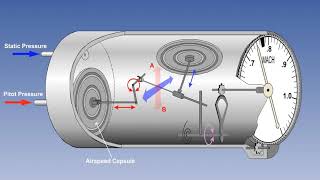 Machmeter Operation And Construction | Theory Of Machmeter  | Lecture 12