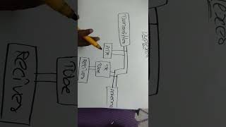 Duplexer
