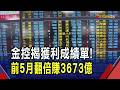 13金控5月賺進759億 前5月EPS僅2家賺不到1元! 台股站回44K 下周關鍵看G7.FOMC接力｜非凡財經新聞｜20260614