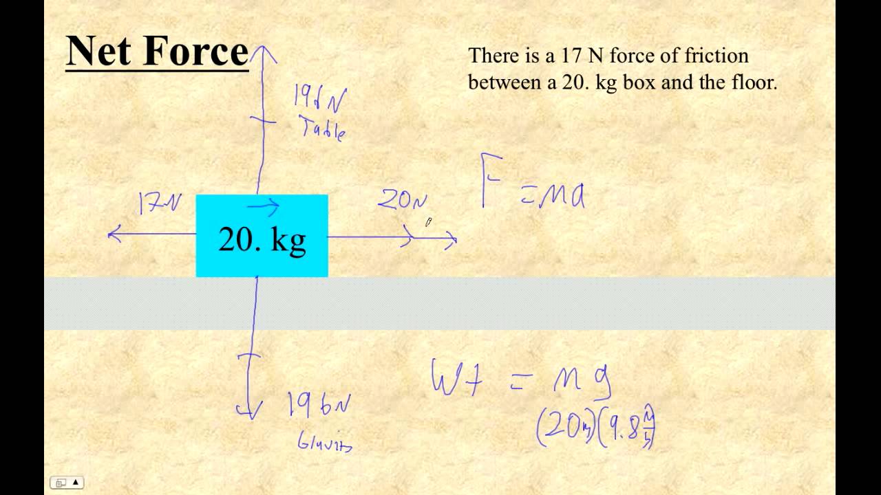 HTPG04D Net Force Horizontal #1 - YouTube