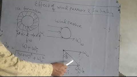 Sag Calculation part 3