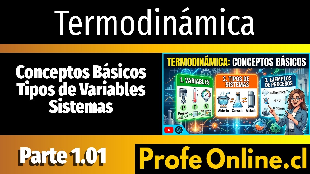 Termodinámica: 1.01 Conceptos Básicos - Variables - Tipos de Sistemas ...