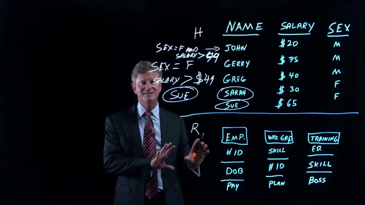 How to Search Your Database