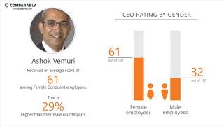 Conduent Employee Reviews - Q3 2018