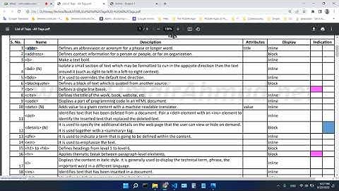 3 - HTML5 Class 2 | Text | Links | Elements | Structure | Muhammad Umair Ahmad