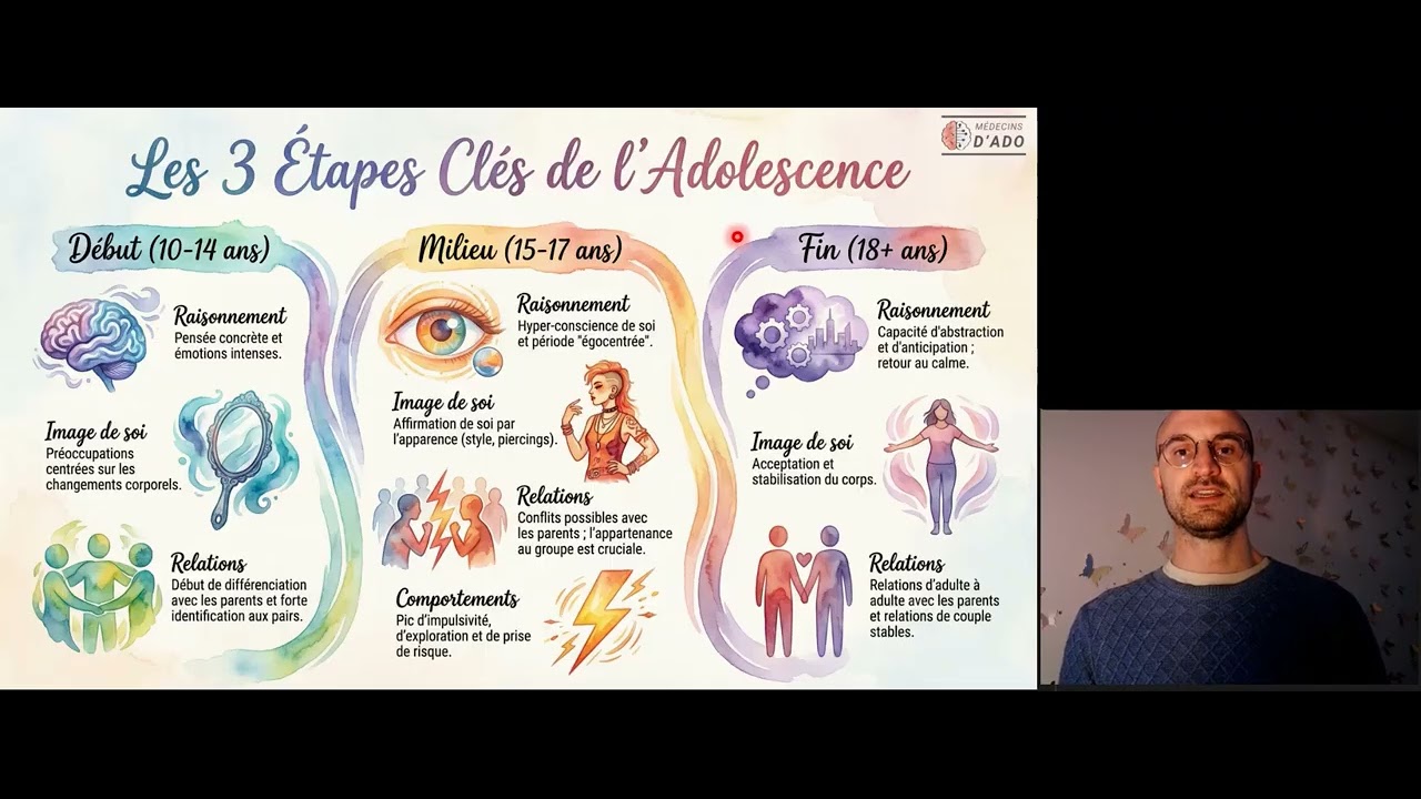 Les enjeux du développement à  l'adolescence