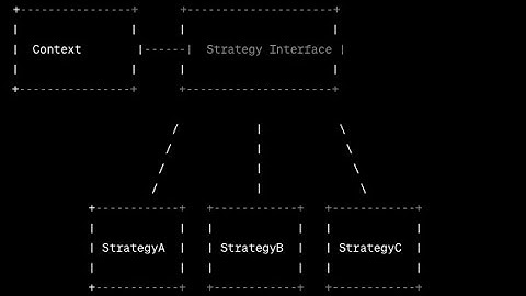Golang Strategy pattern && NoTalk