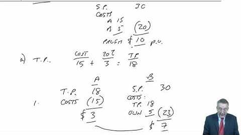 CIMA P2 Transfer Pricing