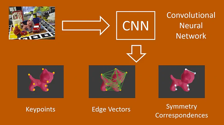 HybridPose: 6D Object Pose Estimation Under Hybrid Representations
