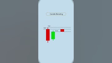Candlestick Learning Chart Pattern Stockmarket #sharemarket #candlestick #trading #chart