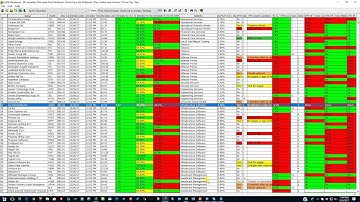 HGSI Software Unique Features, Intraday Group Rotation & VPA